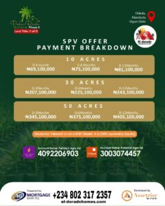 Oil palm farming opportunities in Nigeria – agricultural estate investment